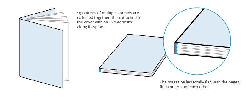 Glue binding diagram